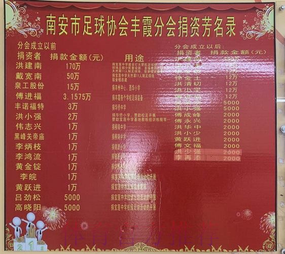 新华社:拥有上千名会员的县级足协是怎样炼成的 新华社:拥有上千名会员的县级足协是怎样炼成的